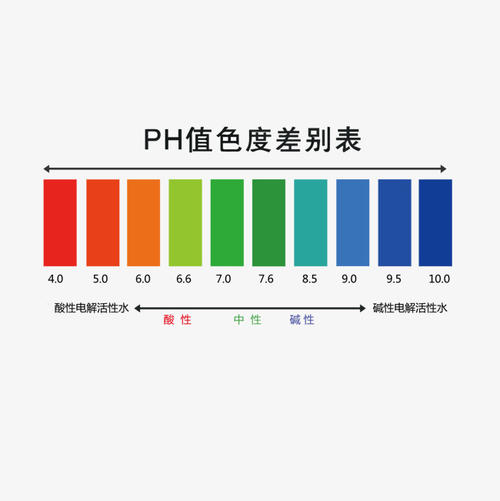 聚丙烯酰胺絮凝剂的pH应用范畴是多少?